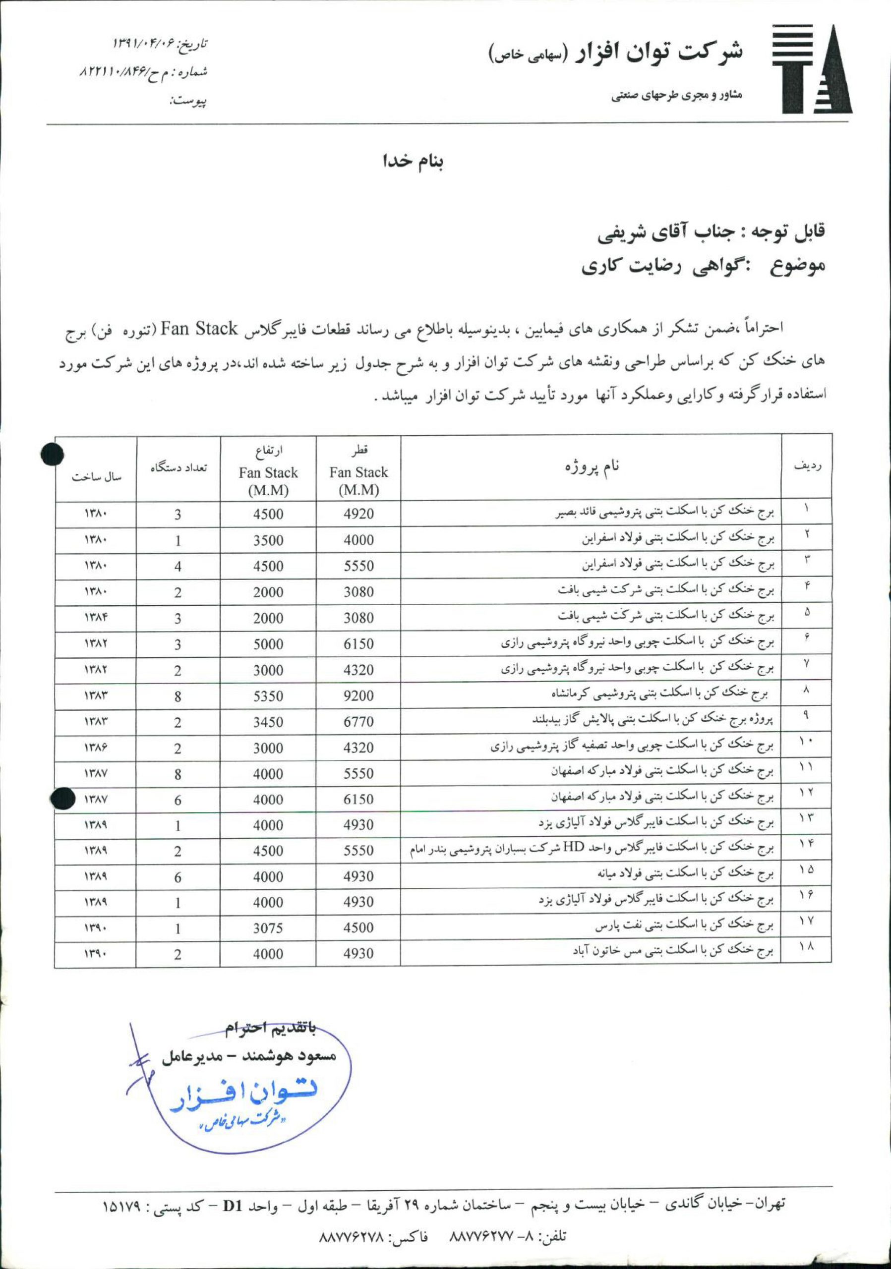 تاییدیه شرکت توان افزار