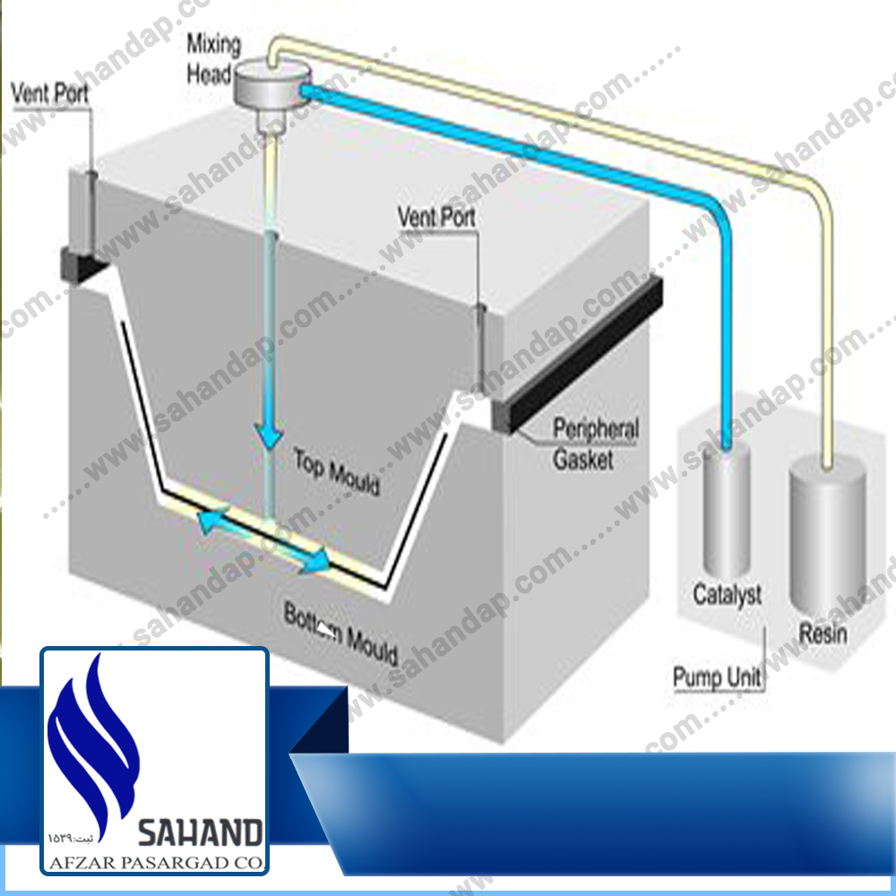 تولید کامپوزیت به روشrtm